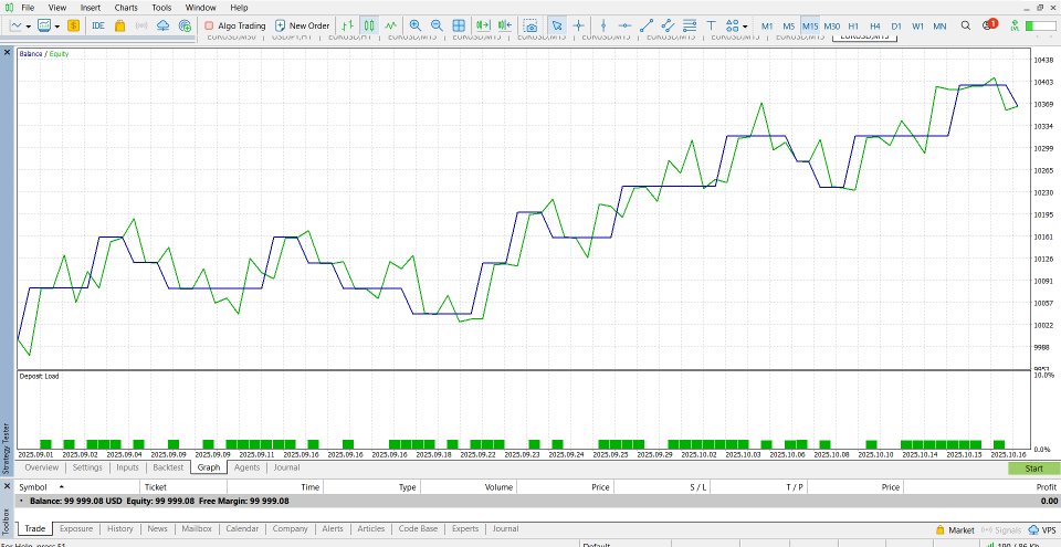 Screenshot #3 Adx rsi orion