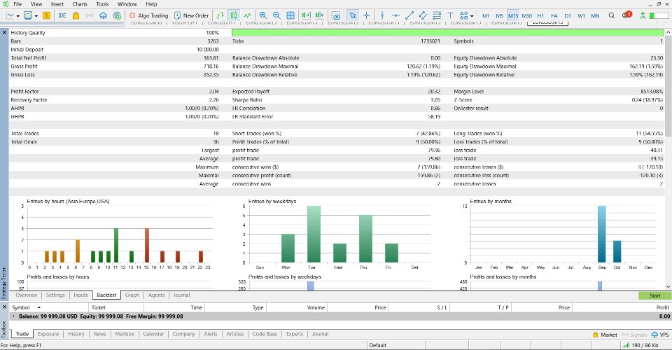 Screenshot #5 Adx rsi orion