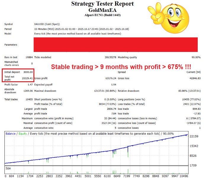 スクリーンショット #6 GoldMax EA 4