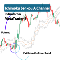 Download for free Ichimoku Senkou A Channel Indicator MT5