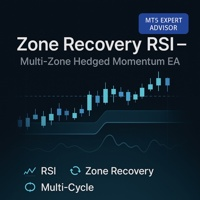 Multi Zone Hedged Momentum USDJPY