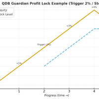 QDB Guardian