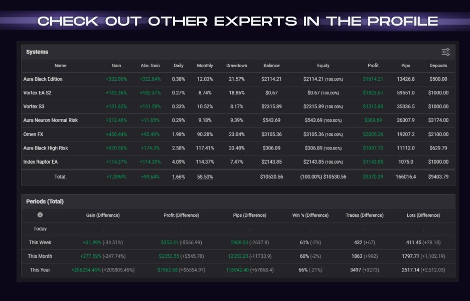 Screenshot #5 Aura Black Edition MT5