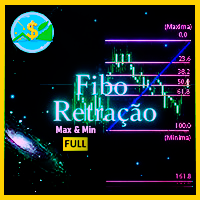Fibo Retracao Maxima e Minima Full