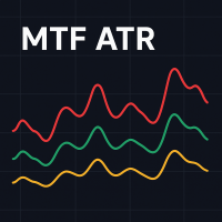 Multi Timeframe ATR ADR