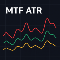 Ücretsiz indir Multi Timeframe ATR ADR