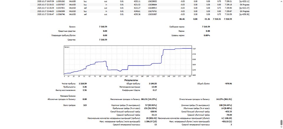 Снимок экрана #1 Price Gold