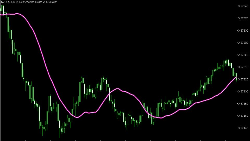 Captura de pantalla #7 Anti EMA