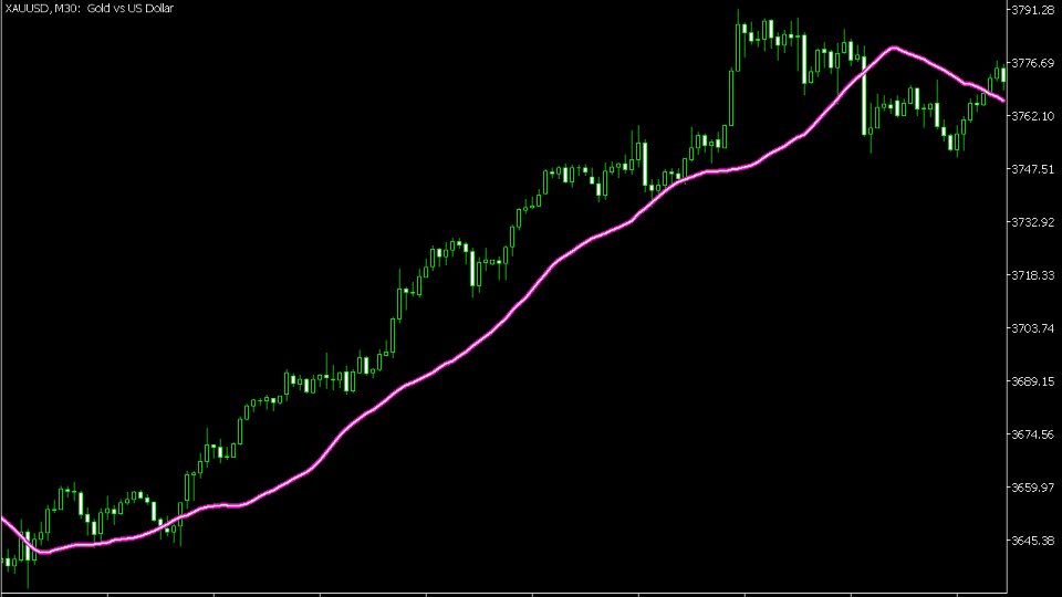 Captura de pantalla #10 Anti EMA