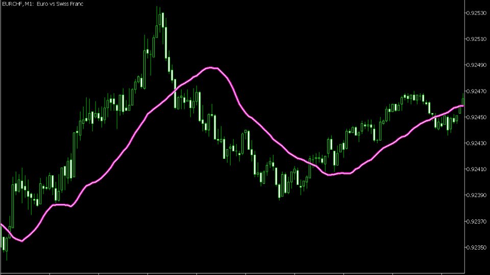 Captura de pantalla #3 Anti EMA