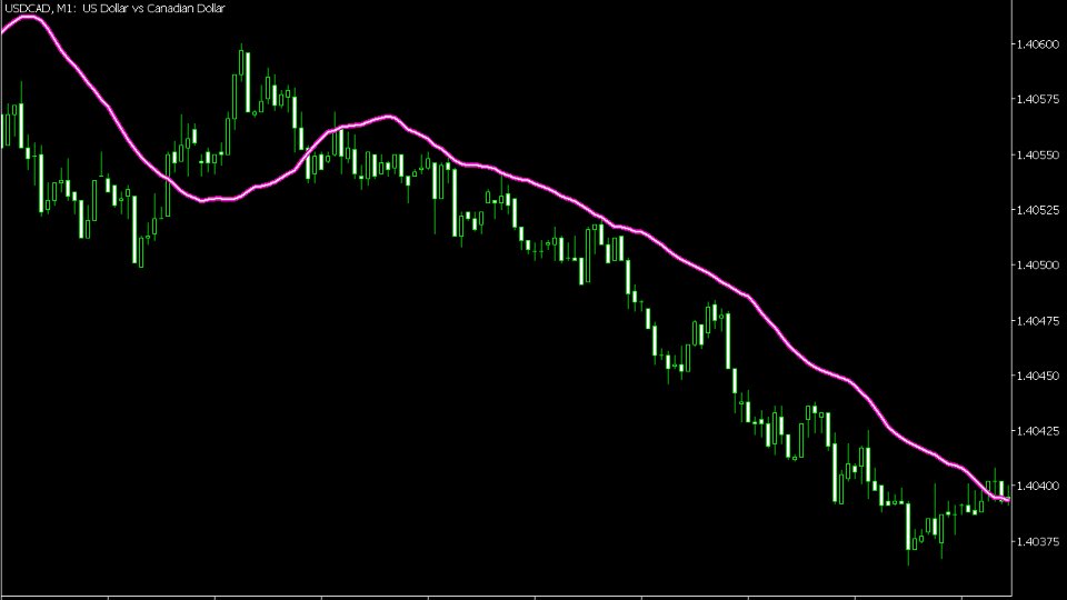 Captura de pantalla #11 Anti EMA