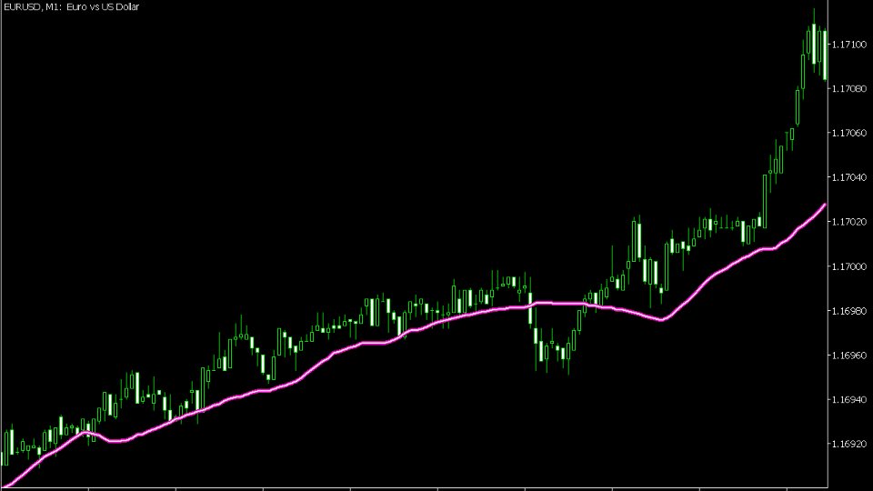 Captura de pantalla #5 Anti EMA