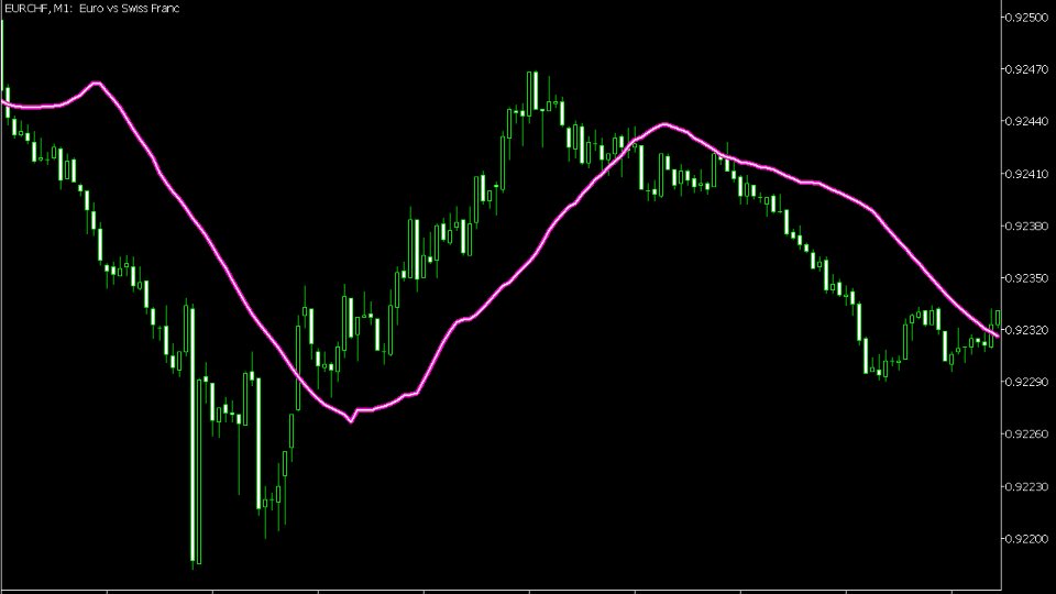 Captura de pantalla #6 Anti EMA