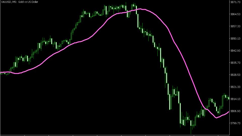 Captura de pantalla #8 Anti EMA