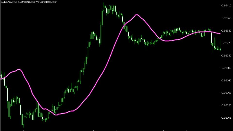 Captura de pantalla #4 Anti EMA