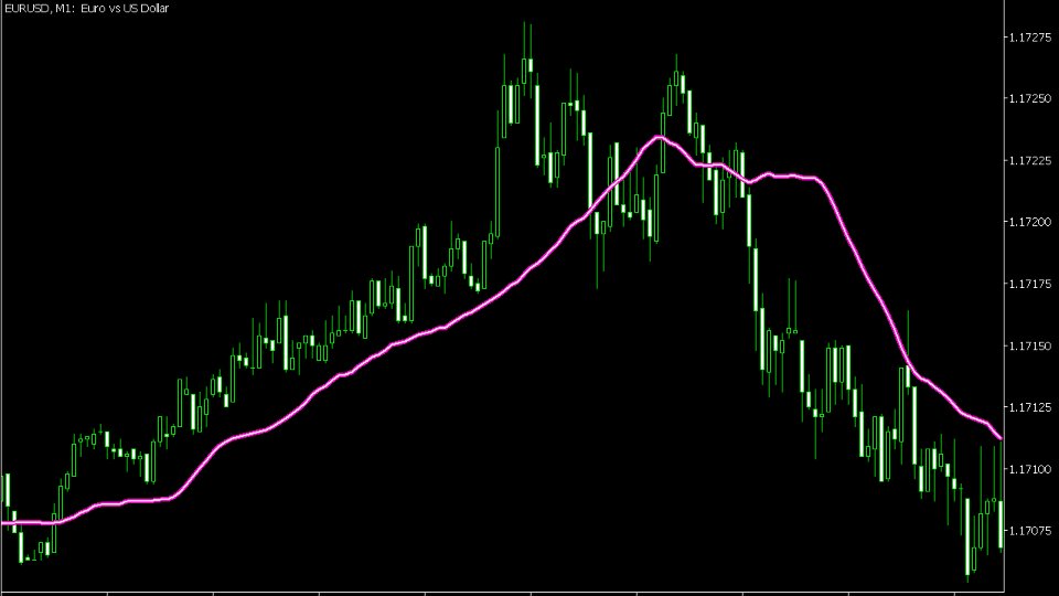 Captura de pantalla #2 Anti EMA