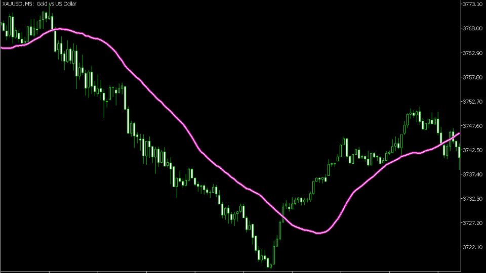 Captura de pantalla #9 Anti EMA