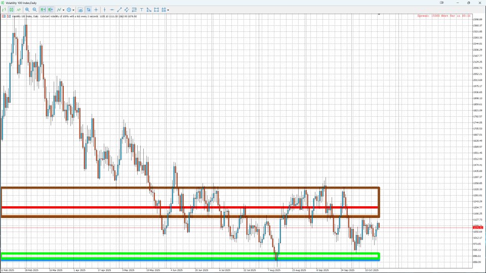 Снимок экрана #1 Institutional Liquidity Map Pro