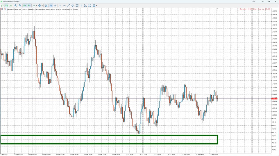 Снимок экрана #6 Institutional Liquidity Map Pro