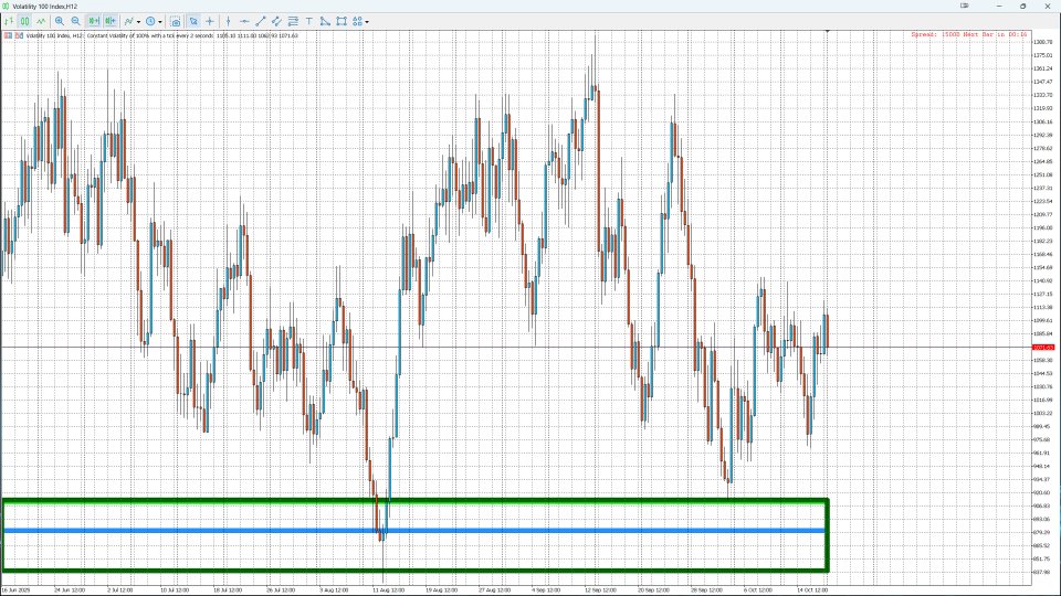 Снимок экрана #4 Institutional Liquidity Map Pro
