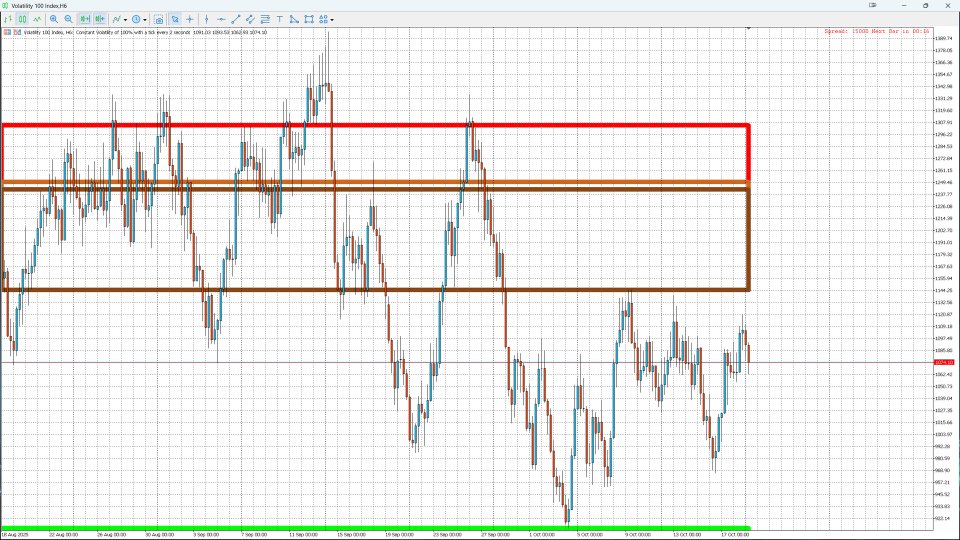 Снимок экрана #2 Institutional Liquidity Map Pro