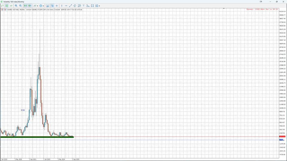Снимок экрана #7 Institutional Liquidity Map Pro