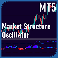 Market Structure Ocsillator MT5