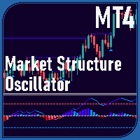 Market Structure Oscillator MT4