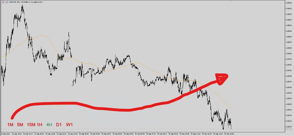 Captura de pantalla #3 MultiTimeframe Trend Pro MT5 HiddenEdge