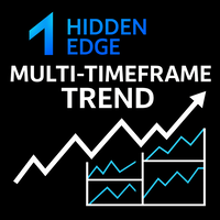 MultiTimeFrame Viewer MT5 HiddenEdge