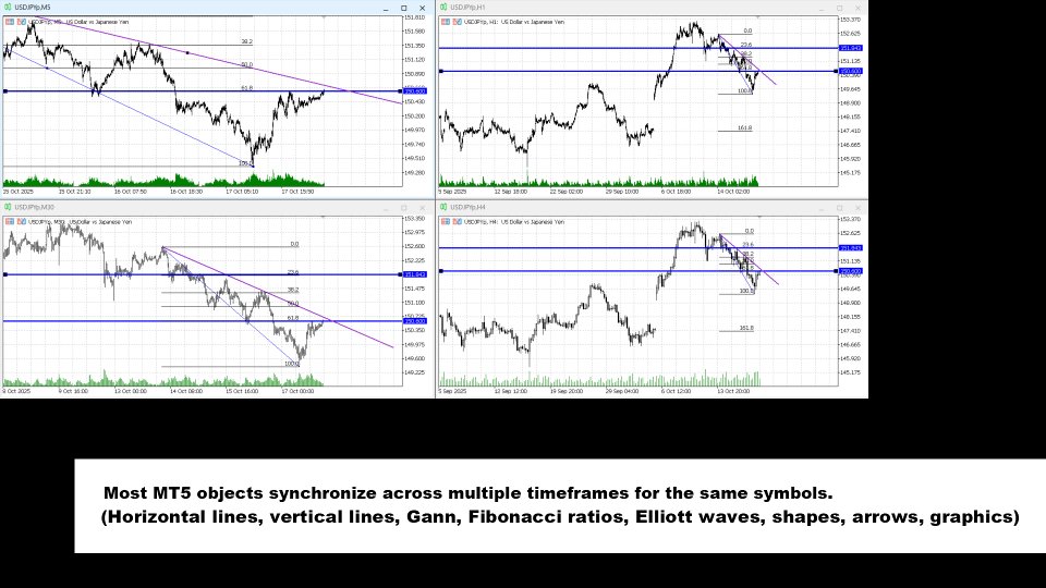 Screenshot #3 Object7SyncX