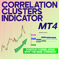 Correlation Clusters Indicator MT4
