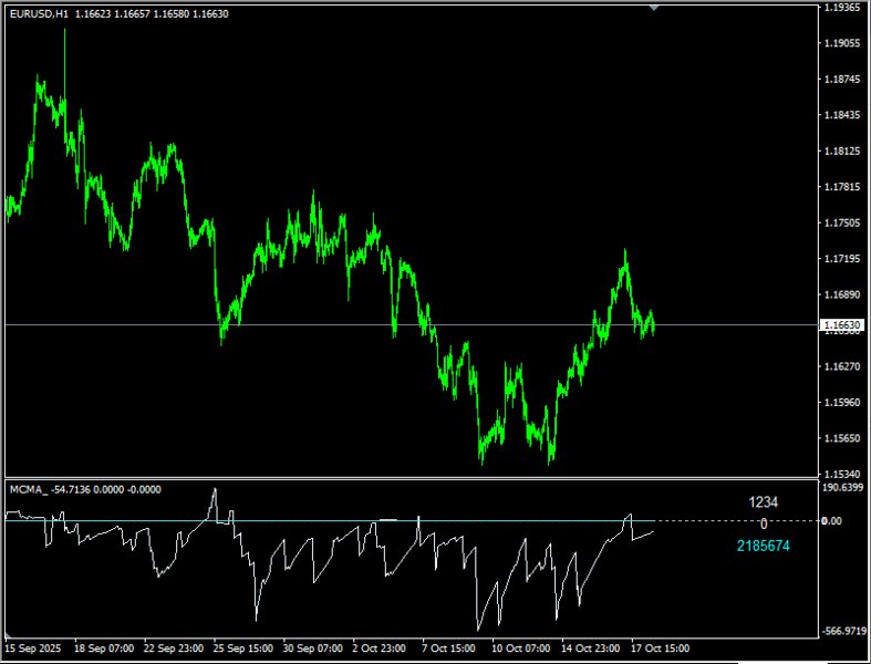 Screenshot #2 Magic Curves
