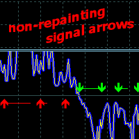 Price Direction Oscillator