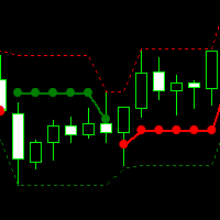 Pricechannelstop