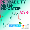 Probability Meter Indicator MT4