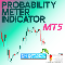 Probability Meter Indicator MT5
