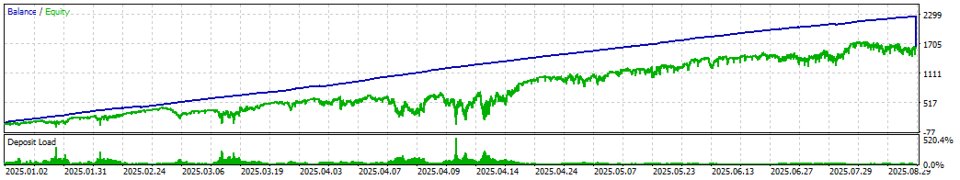 Screenshot #2 PruningGrid