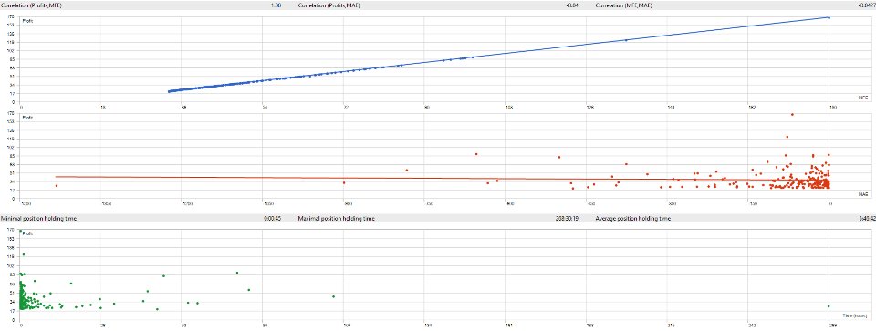 Screenshot #4 RSI Oversold Gold Trader