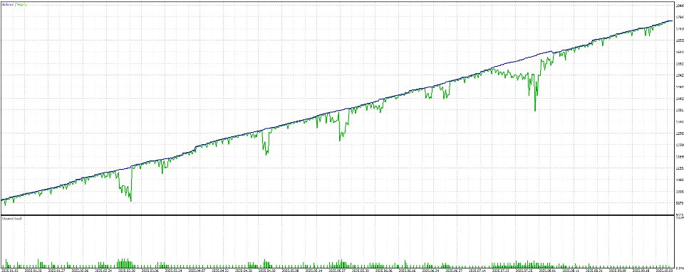 Screenshot #3 RSI Oversold Gold Trader