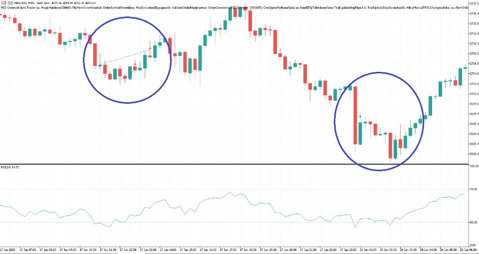 Screenshot #2 RSI Oversold Gold Trader