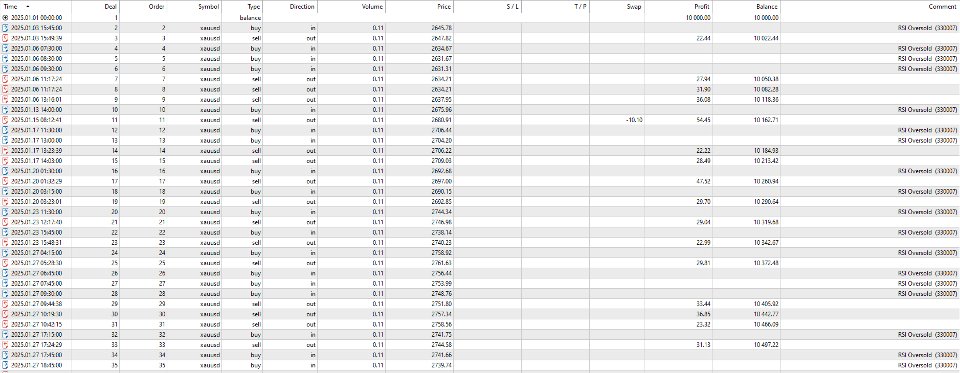 Screenshot #5 RSI Oversold Gold Trader