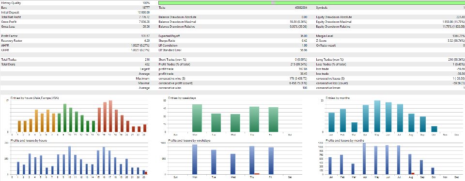 Screenshot #6 RSI Oversold Gold Trader