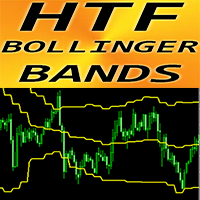 Bollinger Bands Higher Time Frame mx