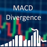 MACD Price Divergence