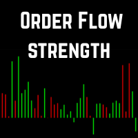 Order Flow Strength