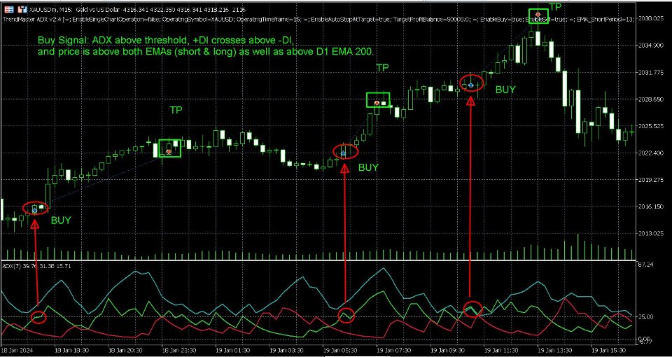 Capture d'écran #1 TrendMaster ADX