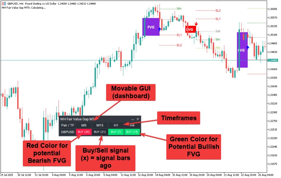 Screenshot #1 WH Fair Value Gap MT5