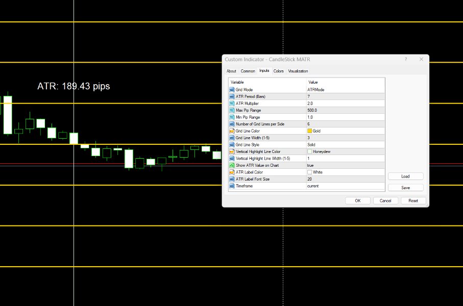 Screenshot #1 Candlestick MATR