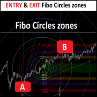 FiboCircles zones MT5